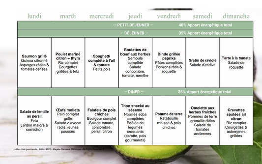 ⭐ Menu diététique en ligne ⭐